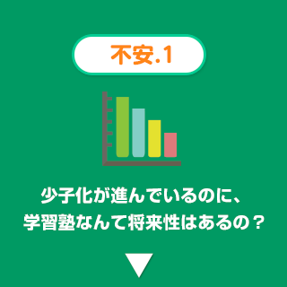 【不安1】少子化が進んでいるのに、学習塾なんて将来性はあるの?