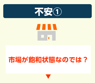 不安①市場が飽和状態なのでは?