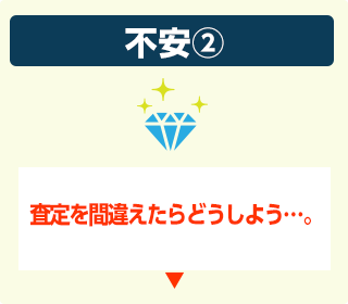 不安②査定を間違えたらどうしよう…。